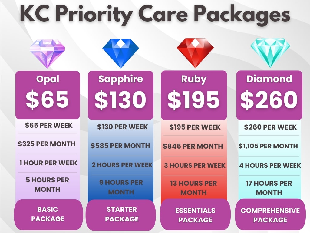 Priority Care