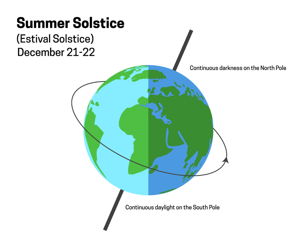 Summer Solstice